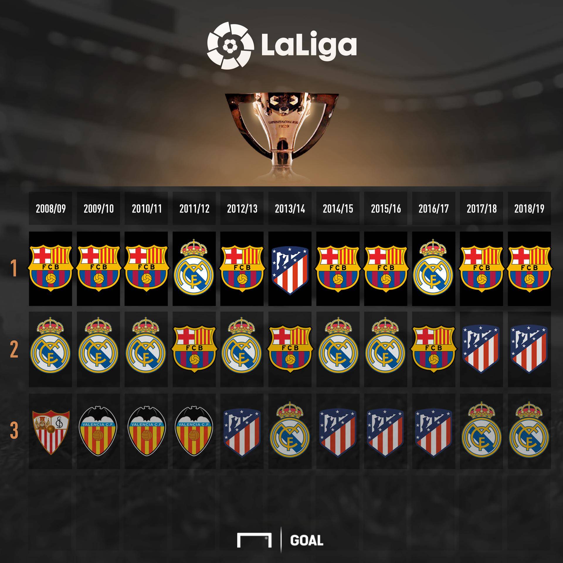 的方式完成 的方式完成